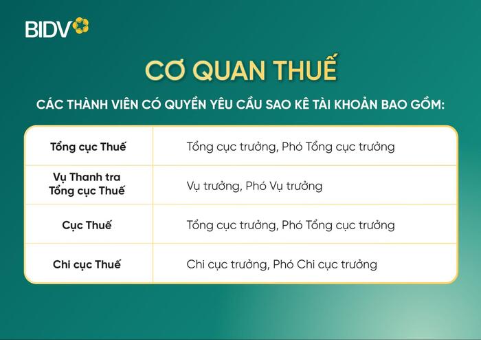 Các cá nhân giữ chức vụ trong ảnh sau tại cơ quan thuế sẽ có quyền yêu cầu ngân hàng truy xuất thông tin của tài khoản ngân hàng bất kỳ