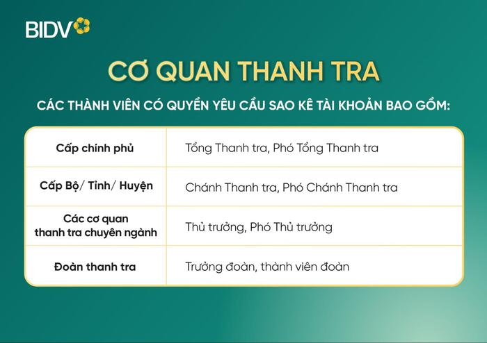 Theo quy định, các thành viên trong ảnh sau thuộc cơ quan thanh tra có quyền yêu cầu sao kê tài khoản ngân hàng của người khác