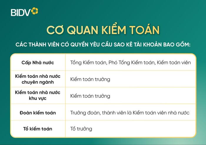 Đối với cơ quan kiểm toán, quyền yêu cầu sao kê tài khoản chỉ thuộc về những thành viên giữ chức vụ trong ảnh sau