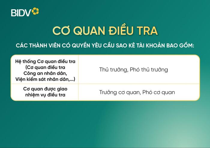 Theo quy định, người đứng đầu cơ quan điều tra các cấp có quyền yêu cầu ngân hàng sao kê tài khoản khách hàng để phục vụ cho việc điều tra