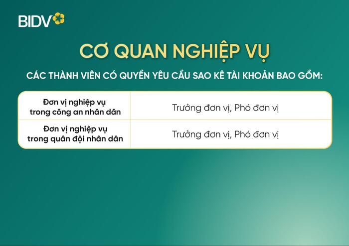 Tại cơ quan nghiệp vụ trên, chỉ các cá nhân trong ảnh sau có quyền yêu cầu ngân hàng cung cấp sao kê tài khoản