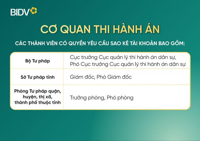 Các chức vụ thuộc cơ quan thi hành án có quyền yêu cầu sao kê tài khoản tại ngân hàng