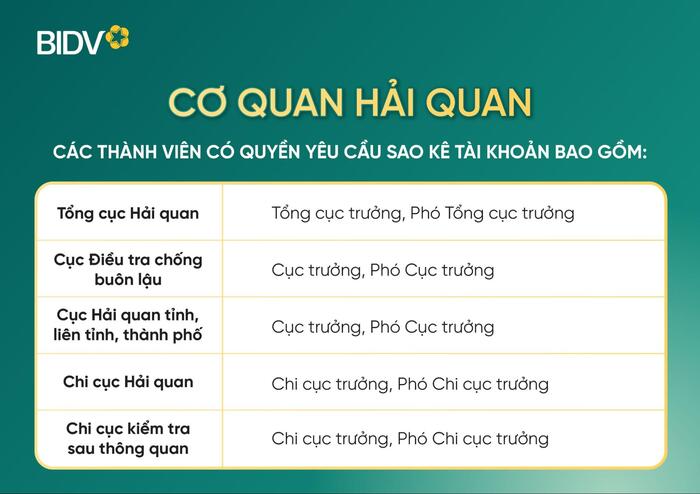 Trong trường hợp cần thông tin phục vụ cho công tác về hải quan, các cá nhân trong ảnh sau sẽ được phép yêu cầu ngân hàng cung cấp thông tin khách hàng, bao gồm cả bản sao kê tài khoản